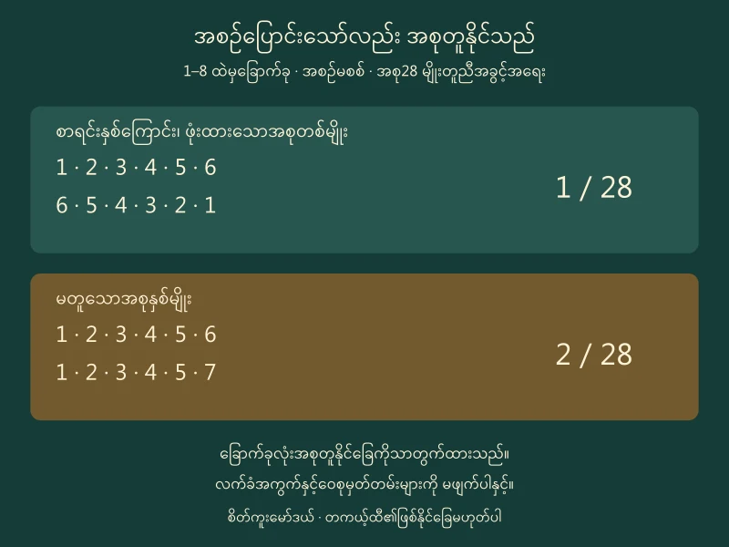 1–8 ထဲမှခြောက်ခုထုတ်သောစိတ်ကူးမော်ဒယ်တွင်အစုထပ်နှစ်ကြောင်း1/28 နှင့်မတူအစုနှစ်ခု2/28 ကိုခွဲပြထားပုံ